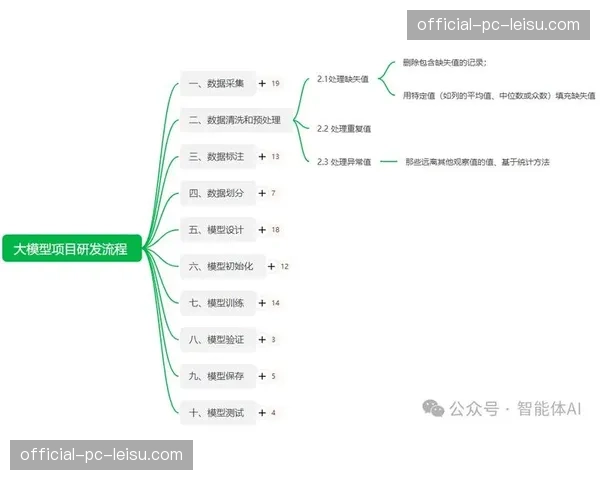 数据质量成为核心竞争力 倒逼运营方优化采集预处理流程
